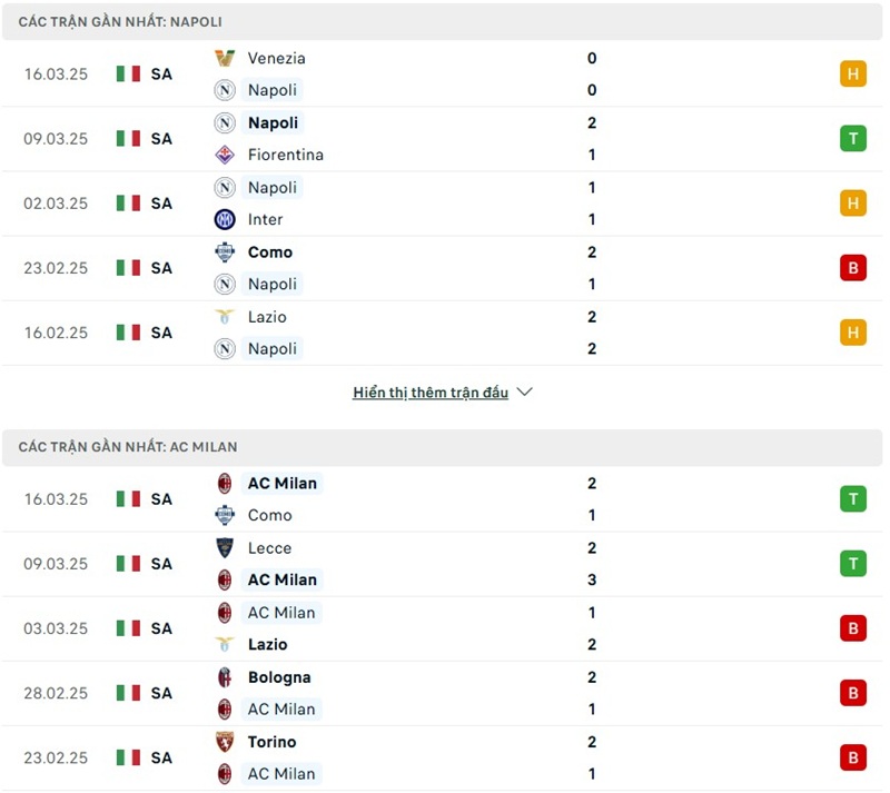Soi kèo bóng đá Napoli vs AC Milan ngày 31/03/2025 – Vòng 30 Serie A 2 Phong độ gần đây của hai đội bóng