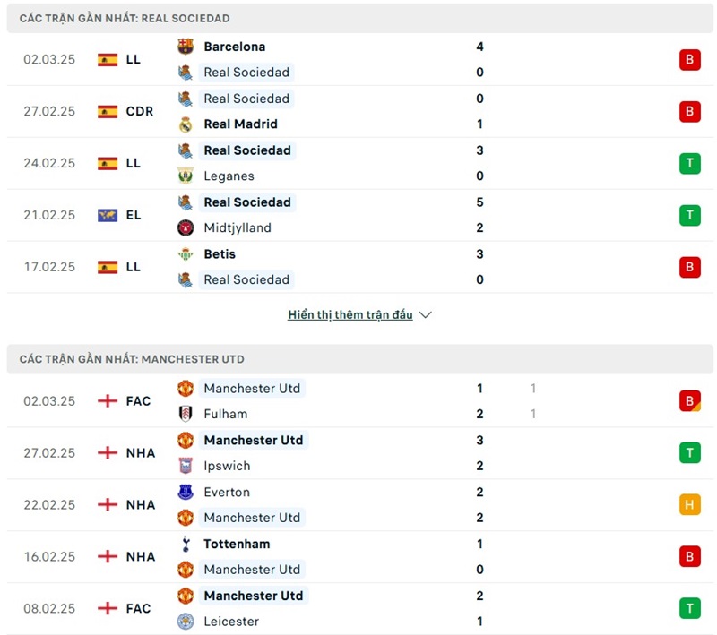 Soi kèo bóng đá Real Sociedad vs Man Utd ngày 07/03/2025 – Vòng 16 đội Europa League 2 Phong độ gần đây của hai đội bóng