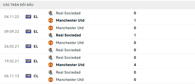 Soi kèo bóng đá Real Sociedad vs Man Utd ngày 07/03/2025 – Vòng 16 đội Europa League 3 Lịch sử đối đầu của hai đội bóng