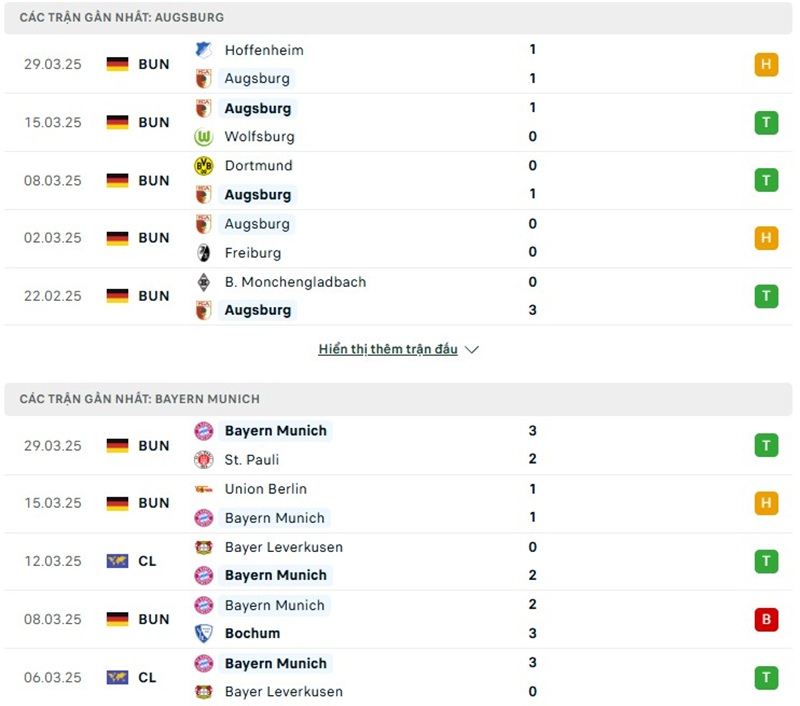 Soi kèo bóng đá Augsburg vs Bayern Munich ngày 05/04/2025 – Vòng 28 Bundesliga 2 Phong độ gần đây của hai đội bóng