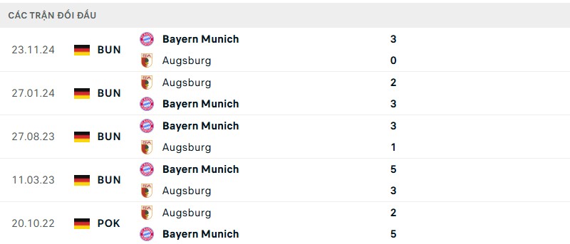 Soi kèo bóng đá Augsburg vs Bayern Munich ngày 05/04/2025 – Vòng 28 Bundesliga 3 Lịch sử đối đầu của hai đội bóng