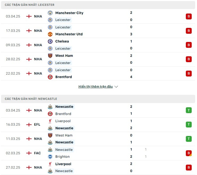 Soi kèo bóng đá Leicester vs Newcastle ngày 08/04/2025 – Vòng 31 giải Premier League 2 Phong độ gần đây của hai đội bóng
