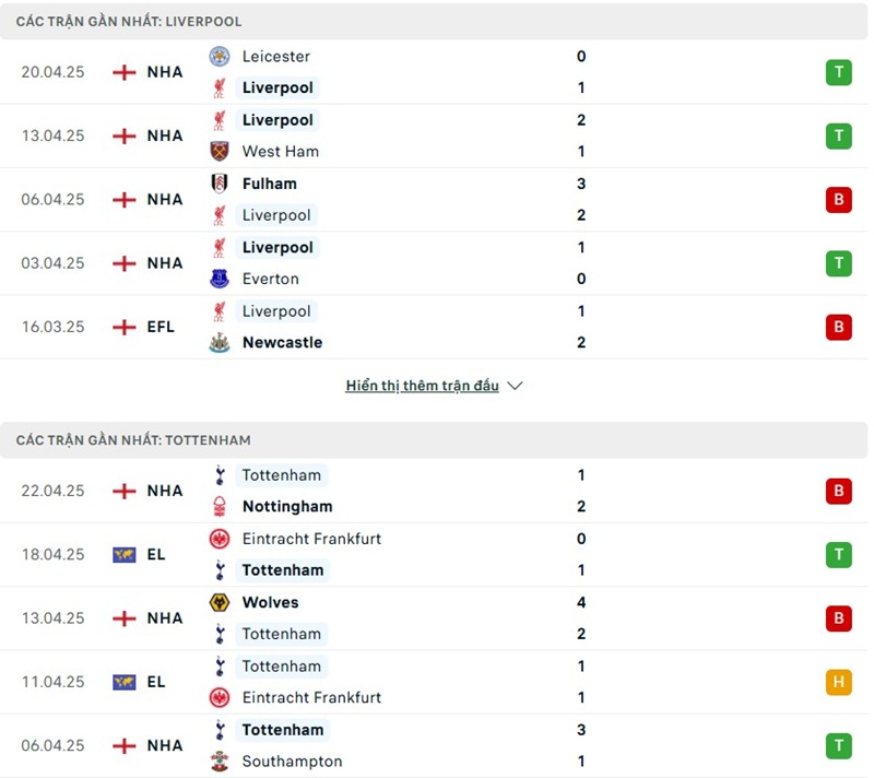 Soi kèo bóng đá Liverpool vs Tottenham ngày 27/04/2025 – Vòng 34 giải Ngoại Hạng Anh 2 Phong độ gần đây của hai đội bóng