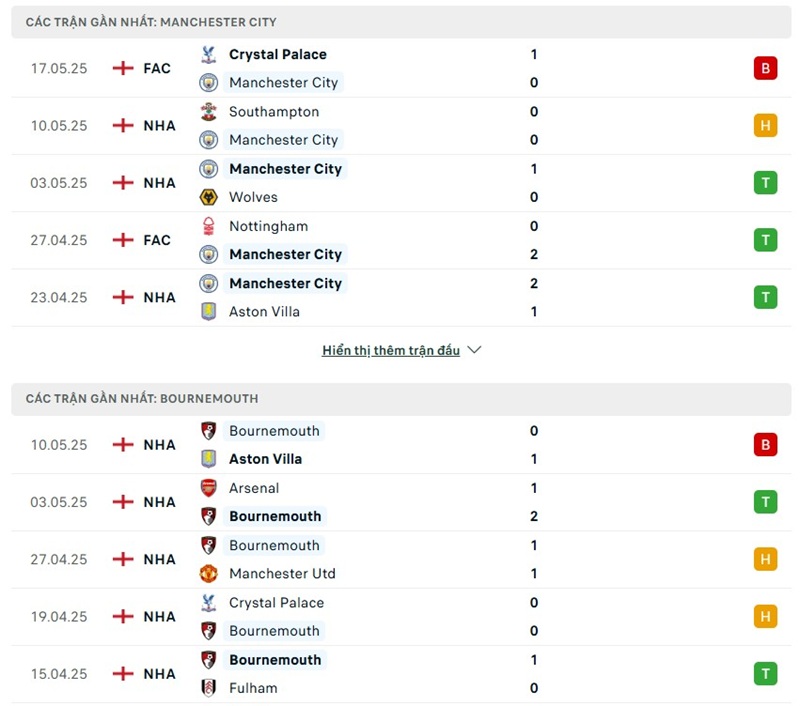 Soi kèo bóng đá Man City vs Bournemouth ngày 21/05/2025 – Vòng 37 giải Ngoại Hạng Anh 2 Phong độ gần đây của hai đội bóng